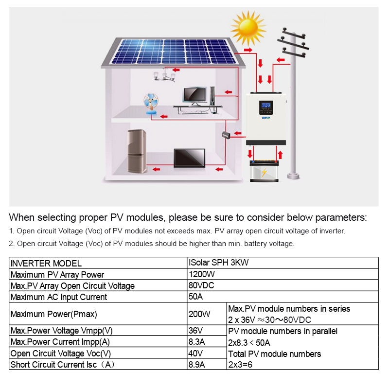 EASUN POWER 3KVA 24V PWM Solar Inverter PV Power 1200W