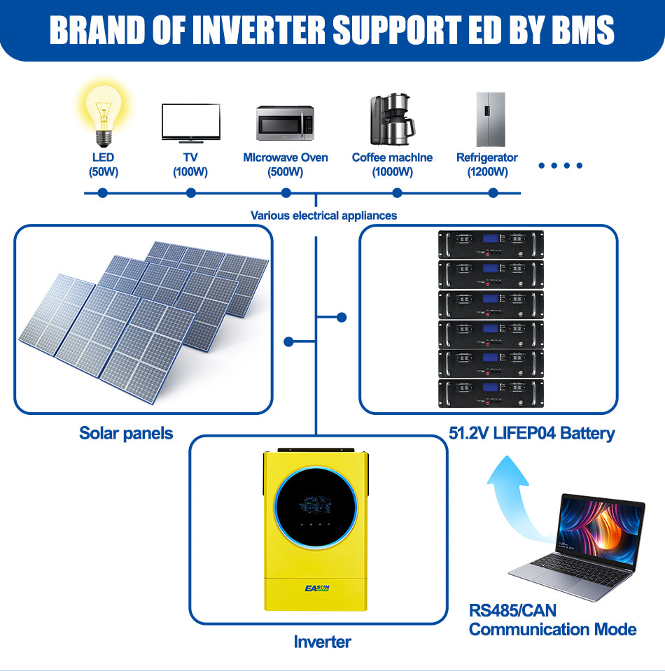 EASUN POWER 51.2V 100AH/200AH LifePO4 Lithium Battery Solar Pack