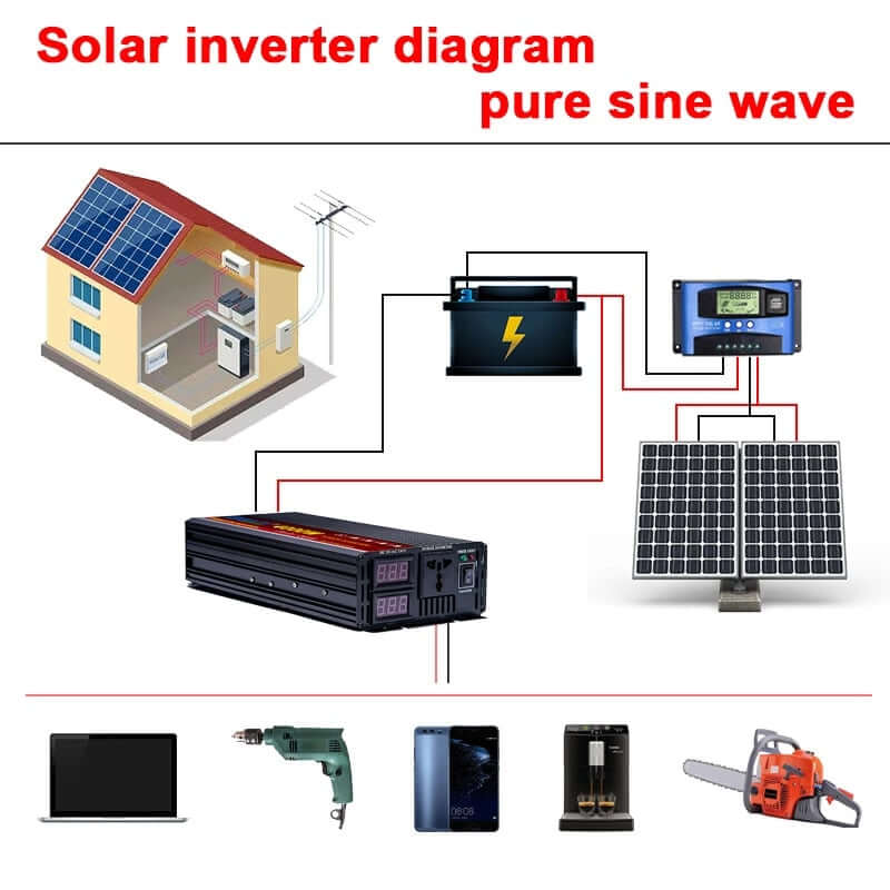 EASUN POWER 2000W/3000W/4000W/5000W DC 12V/24V to AC 220V Pure Sine Wave Inverter