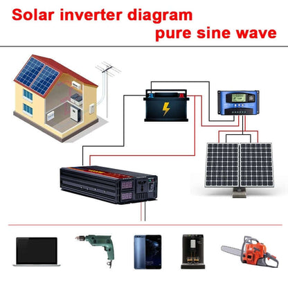 EASUN POWER 2000W/3000W/4000W/5000W DC 12V/24V to AC 220V Pure Sine Wave Inverter