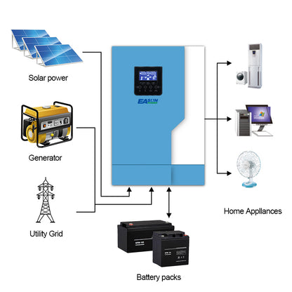 EASUN POWER 3.5KW 24V MPPT Solar Inverter with WiFi PV Power 5000W