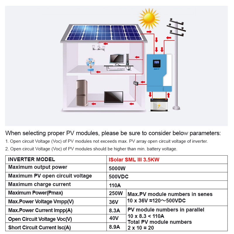 EASUN POWER 3.5KW 24V MPPT Solar Inverter with WiFi PV Power 5000W