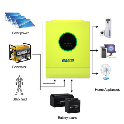 EASUN POWER 3.6KW 24V MPPT Solar Inverter with WiFi PV Power 4000W