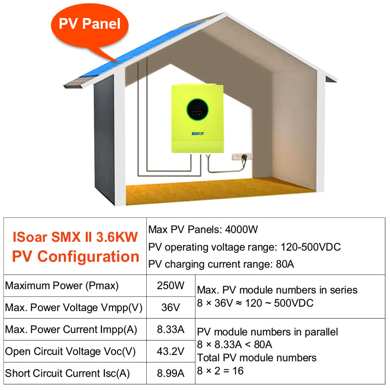 EASUN POWER 3.6KW 24V MPPT Solar Inverter with WiFi PV Power 4000W