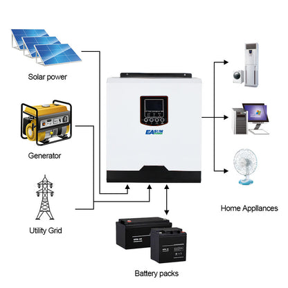 EASUN POWER 3KW 24V PWM Solar Inverter PV Power 1200W