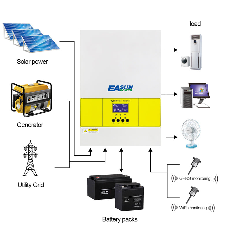 EASUN POWER 5.6KW 48V MPPT Solar Inverter with WiFi PV Power 5500W