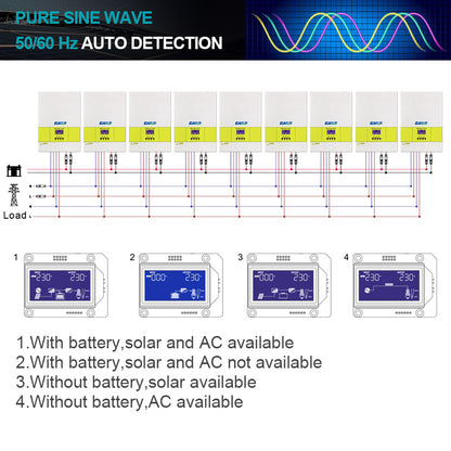 EASUN POWER 5.6KW 48V MPPT Solar Inverter with WiFi PV Power 5500W