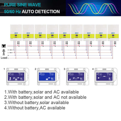 EASUN POWER 16.8KW 48V MPPT Solar Inverter with WiFi PV Power 5500W