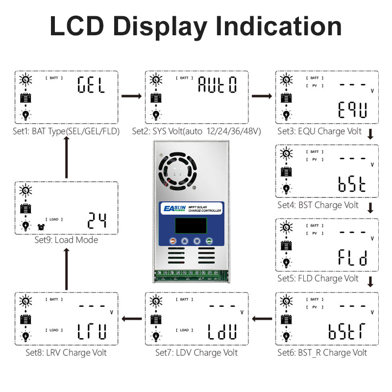 EASUN POWER 60A MPPT Solar Charge Controller 12V 24V 36V 48V Battery PV Input 180VOC