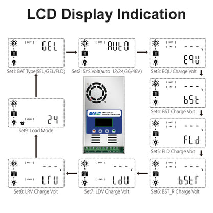 EASUN POWER 60A MPPT Solar Charge Controller 12V 24V 36V 48V Battery PV Input 180VOC