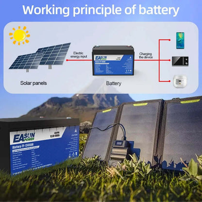 EASUN POWER 25.6V 50AH/100AH/200AH LiFePO4 Lithium Energy Storage Battery