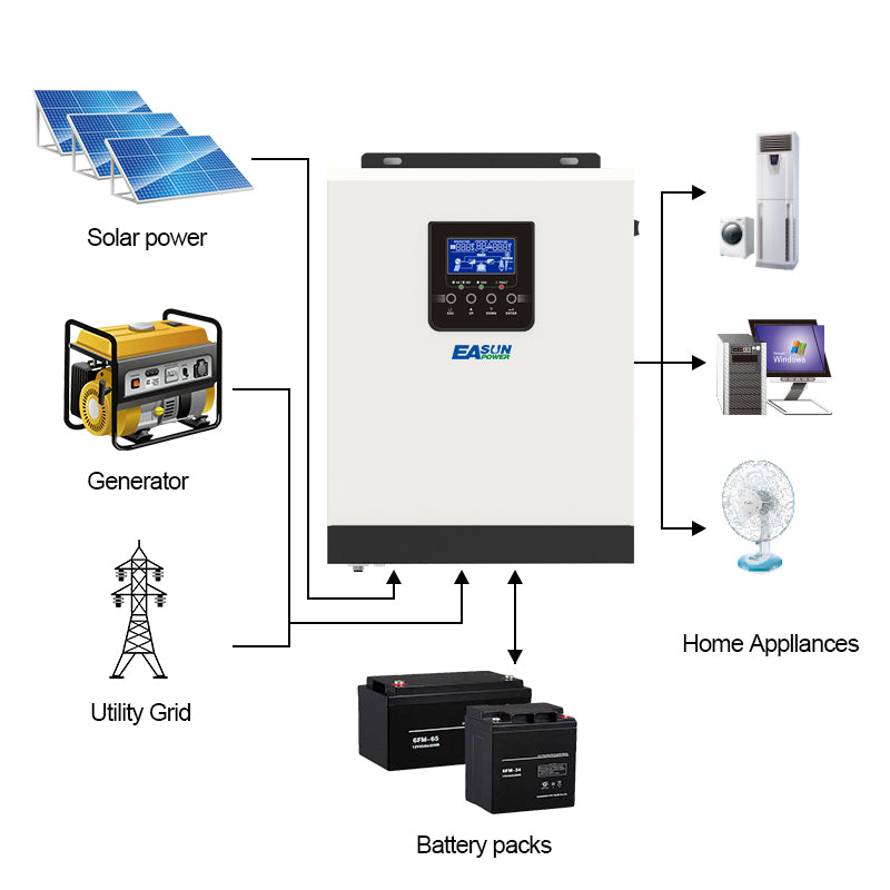 EASUN POWER 3KVA 24V PWM Solar Inverter PV Power 1200W