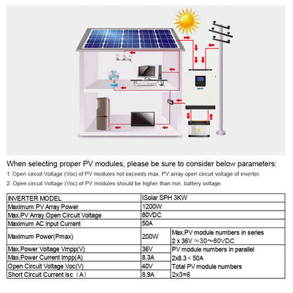 EASUN POWER 3KVA 24V PWM Solar Inverter PV Power 1200W