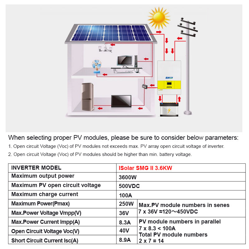 EASUN POWER 3.6KW 24V MPPT Solar Inverter with WiFi PV Power 4000W