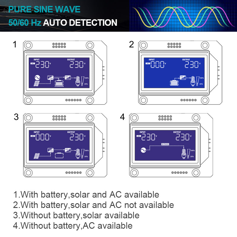 EASUN POWER 3.6KW 24V MPPT Solar Inverter with WiFi PV Power 4000W