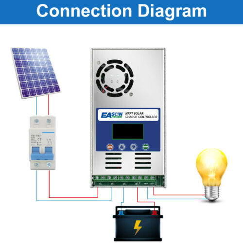 EASUN POWER 60A MPPT Solar Charge Controller 12V 24V 36V 48V Battery PV Input 180VOC