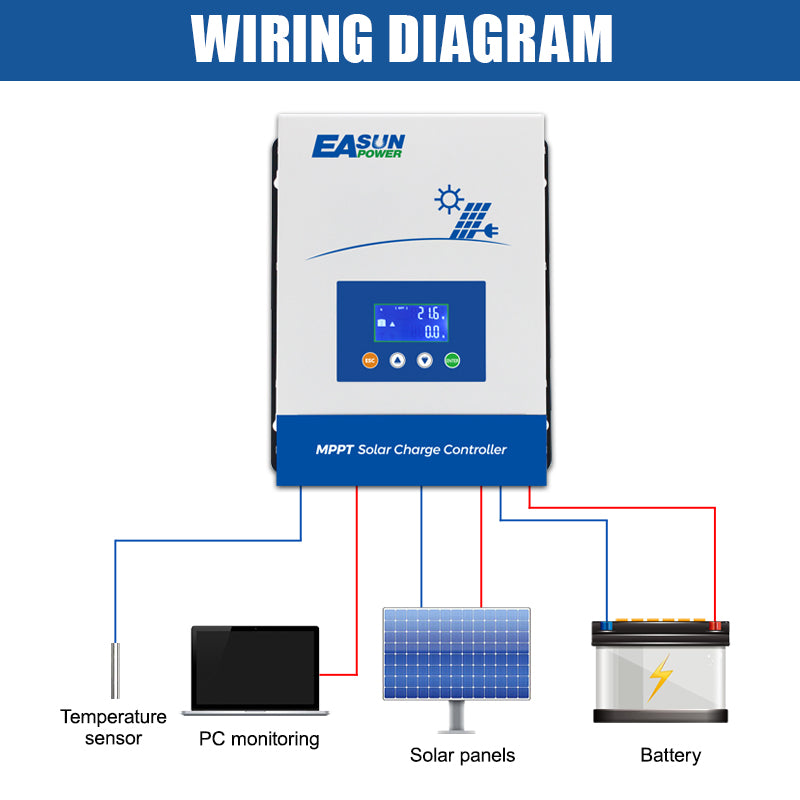 EASUN POWER 80AH/100AH MPPT Solar Charge Controller 12V 24V 36V 48V Battery PV Input 150VOC