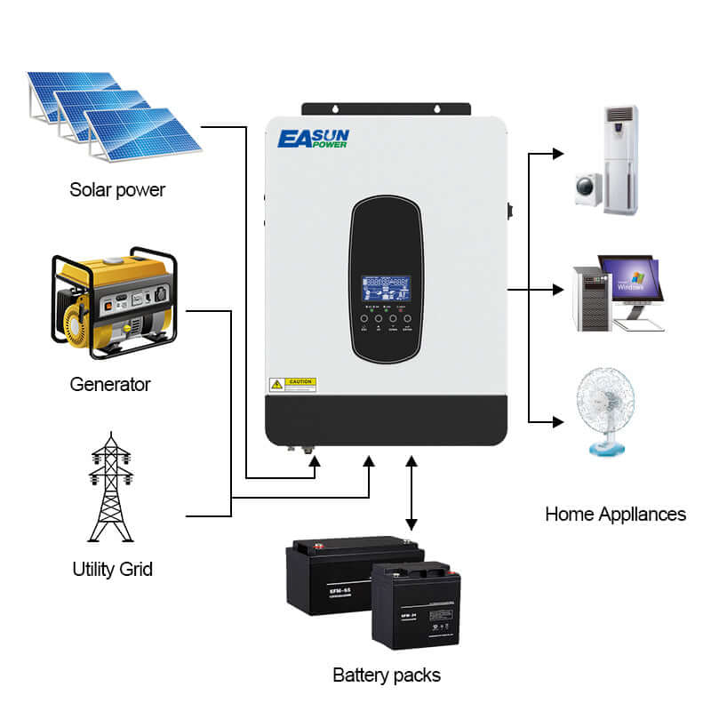 EASUN POWER 2.2KVA 12V MPPT Solar Inverter PV Power 2000W