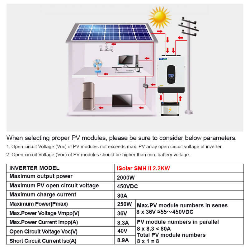 EASUN POWER 2.2KVA 12V MPPT Solar Inverter PV Power 2000W