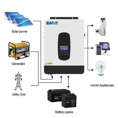 EASUN POWER 3.2KVA 24V MPPT Solar Inverter PV Power 3000W