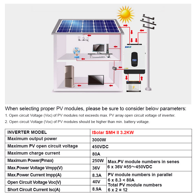 EASUN POWER 3.2KVA 24V MPPT Solar Inverter PV Power 3000W