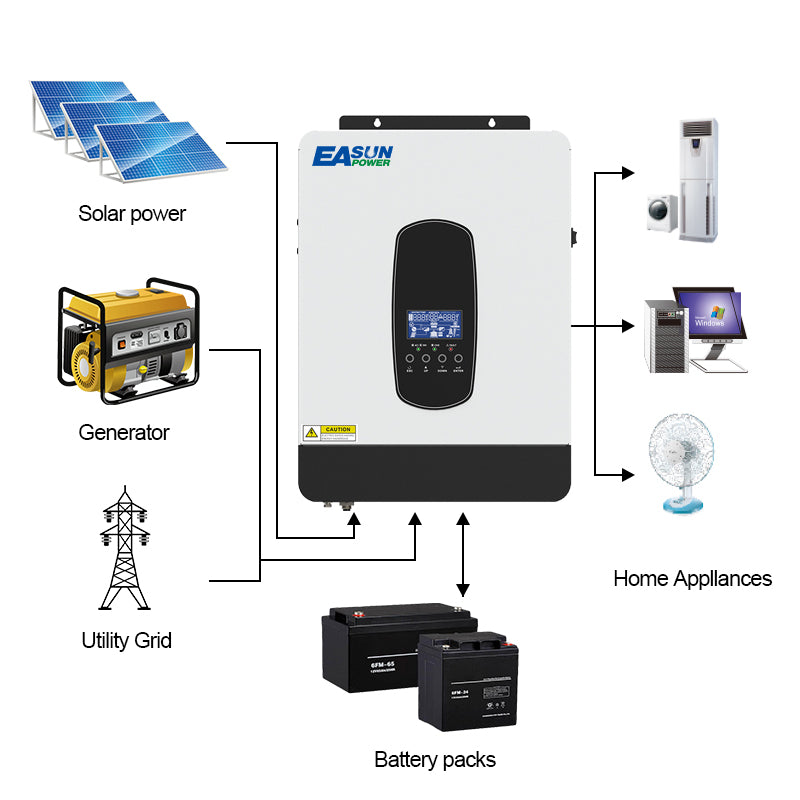 EASUN POWER 7KVA 48V MPPT Solar Inverter PV Power 6000W